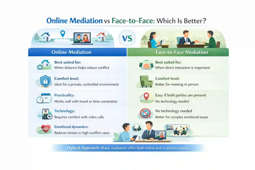 Online Mediation vs Face-to-Face: Which Is Better Bournemouth?