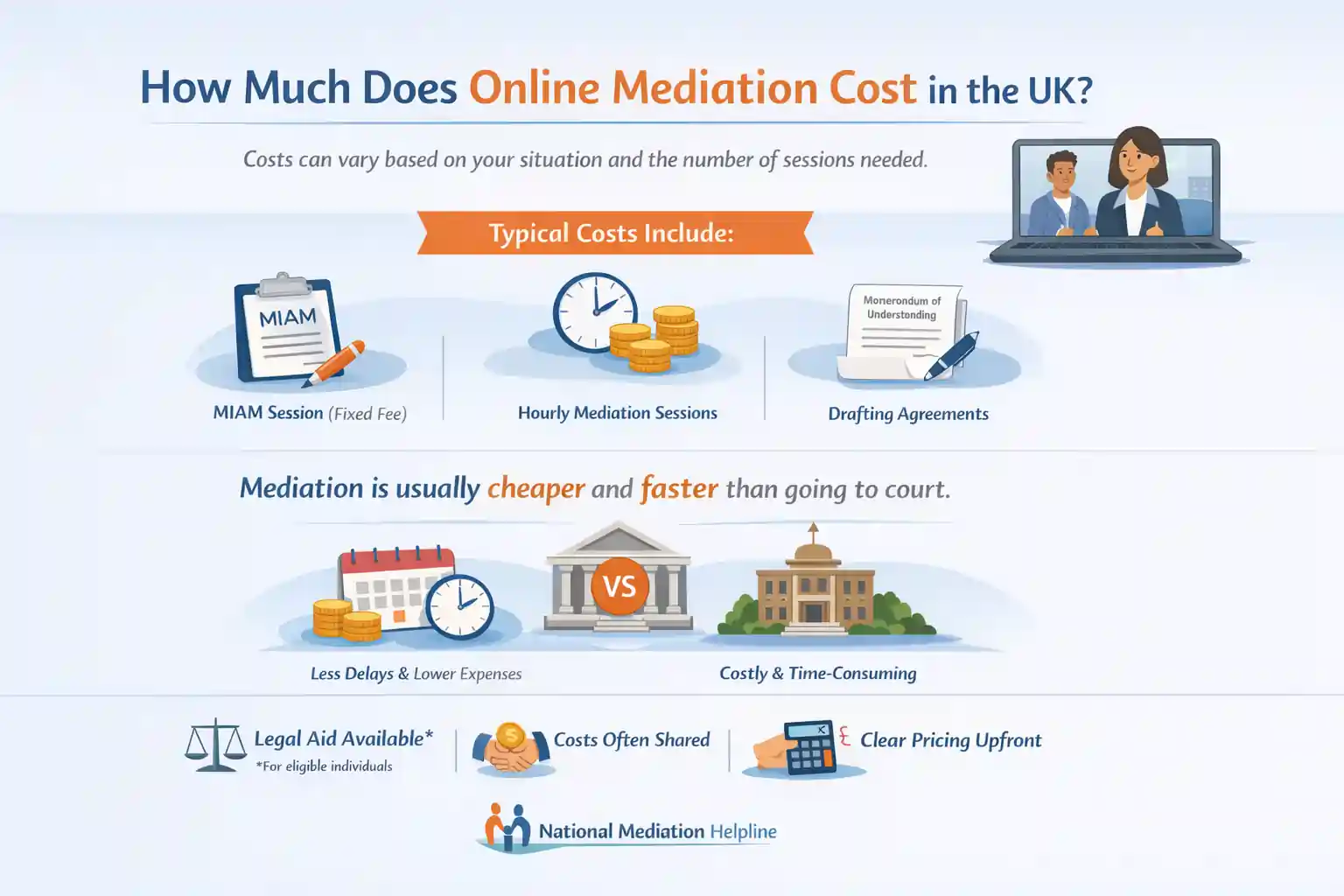 How Much Does Online Mediation Cost in the UK Bournemouth?