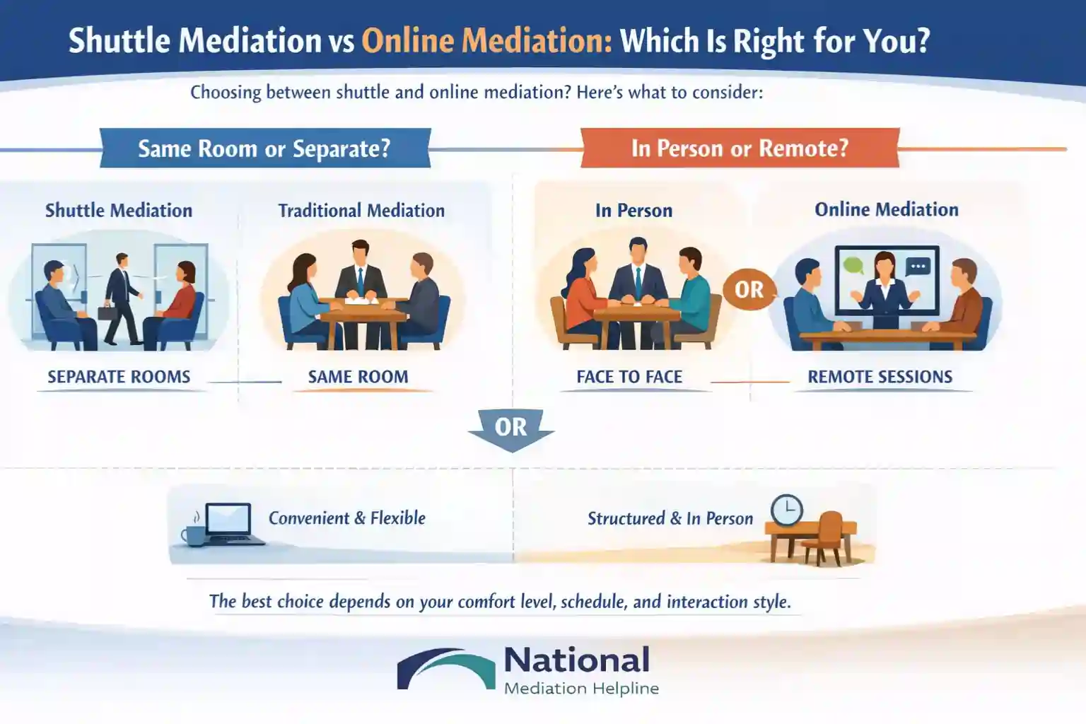 Shuttle Mediation vs Online Mediation Which Is Right for You Bournemouth