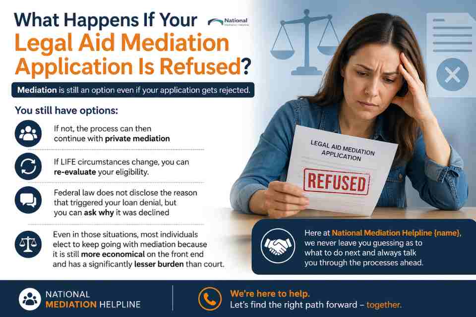 What Happens If Your Legal Aid Mediation Application Is Refused Bournemouth?