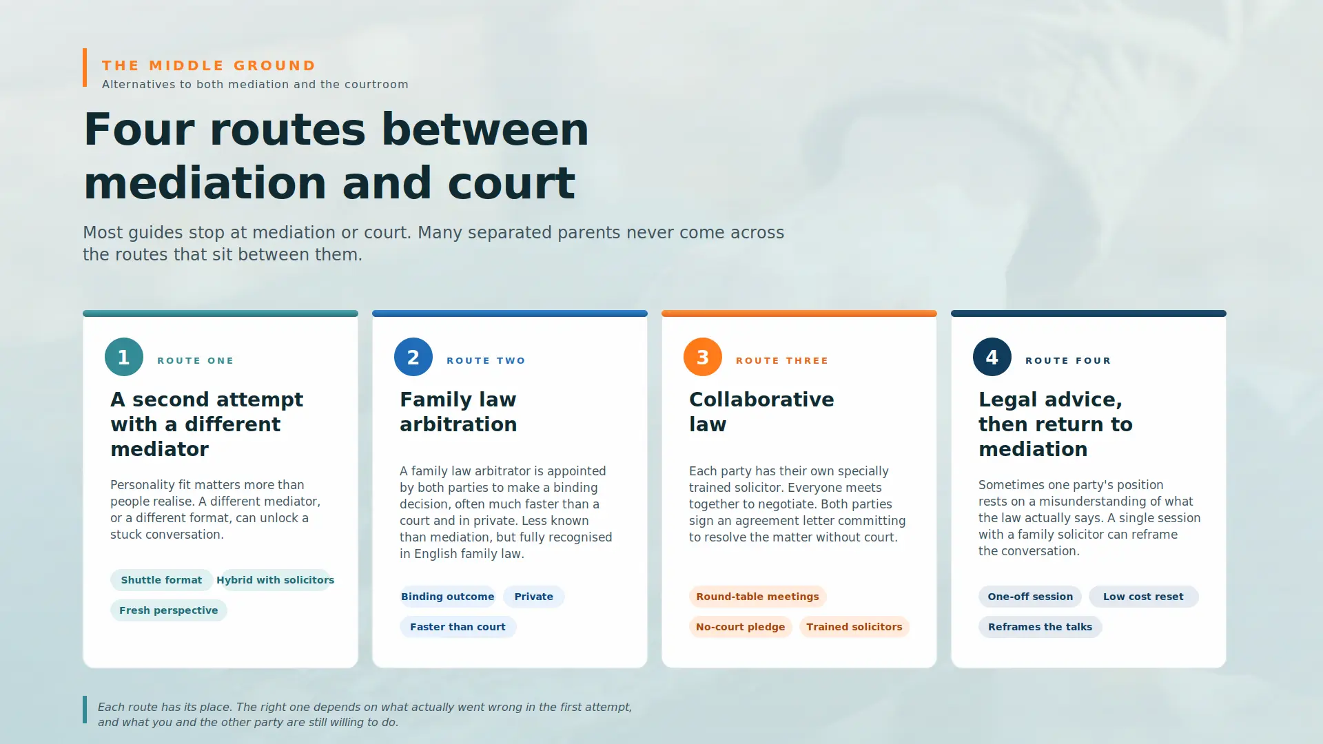 Child Arrangements Mediation Failed What Next Bournemouth :  Four PRACTICAL Routes You can take 
