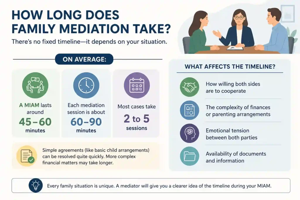 How Long Does Family Mediation Take Bournemouth