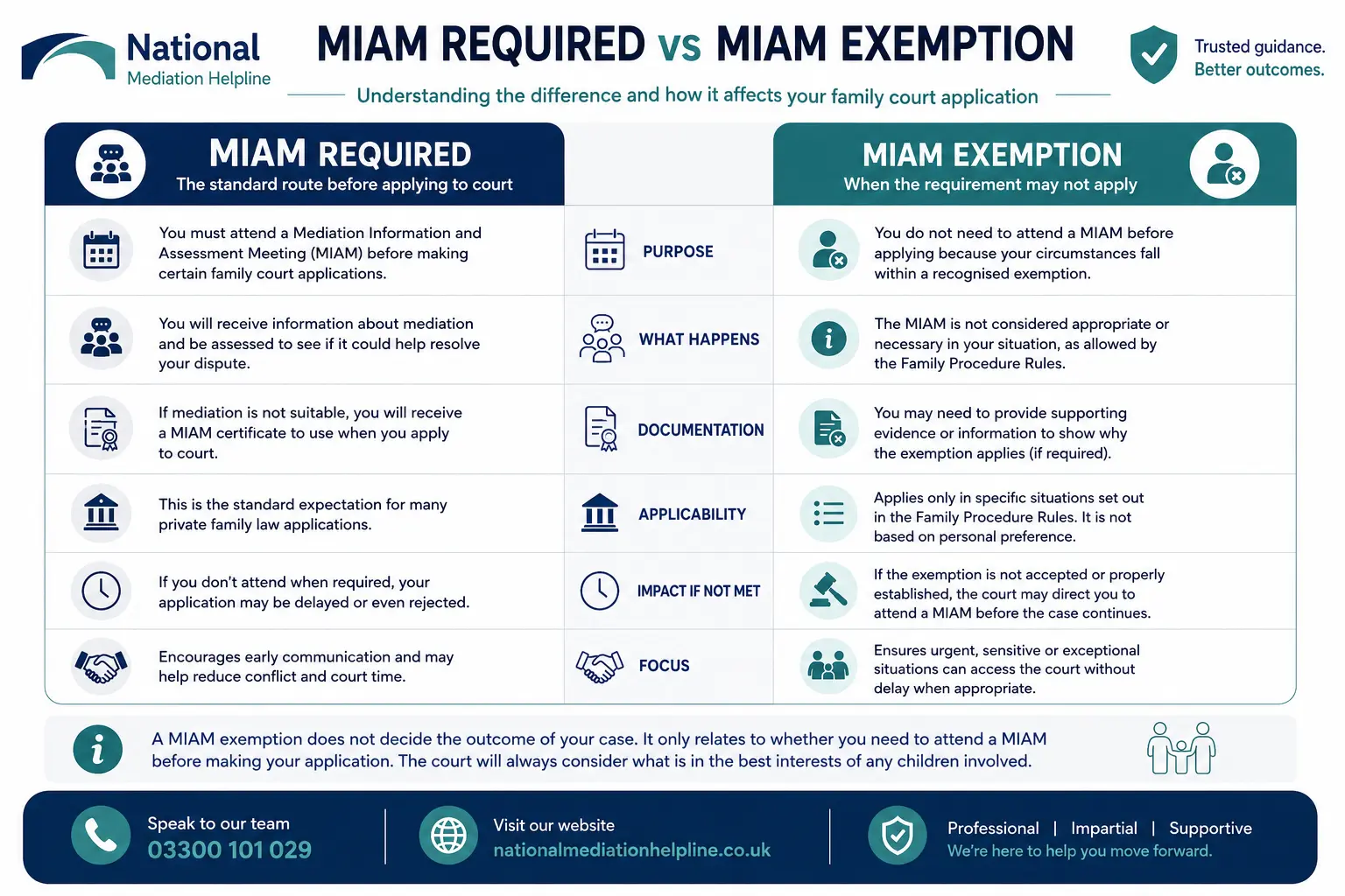 MIAM Exemptions Explained When or When not Why Do MIAMS exist in Bournemouth, UK