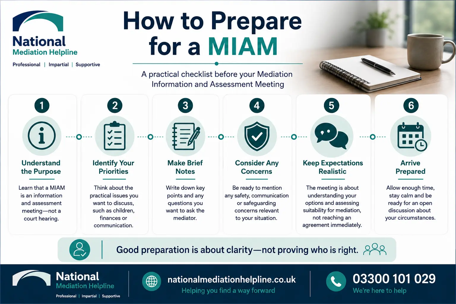 How to prepare for a miam in Bournemouth How to prepare for a miam infographics , explaining How to prepare for a miam in Bournemouth:  Understand how to prepare for a miam in 6 Steps